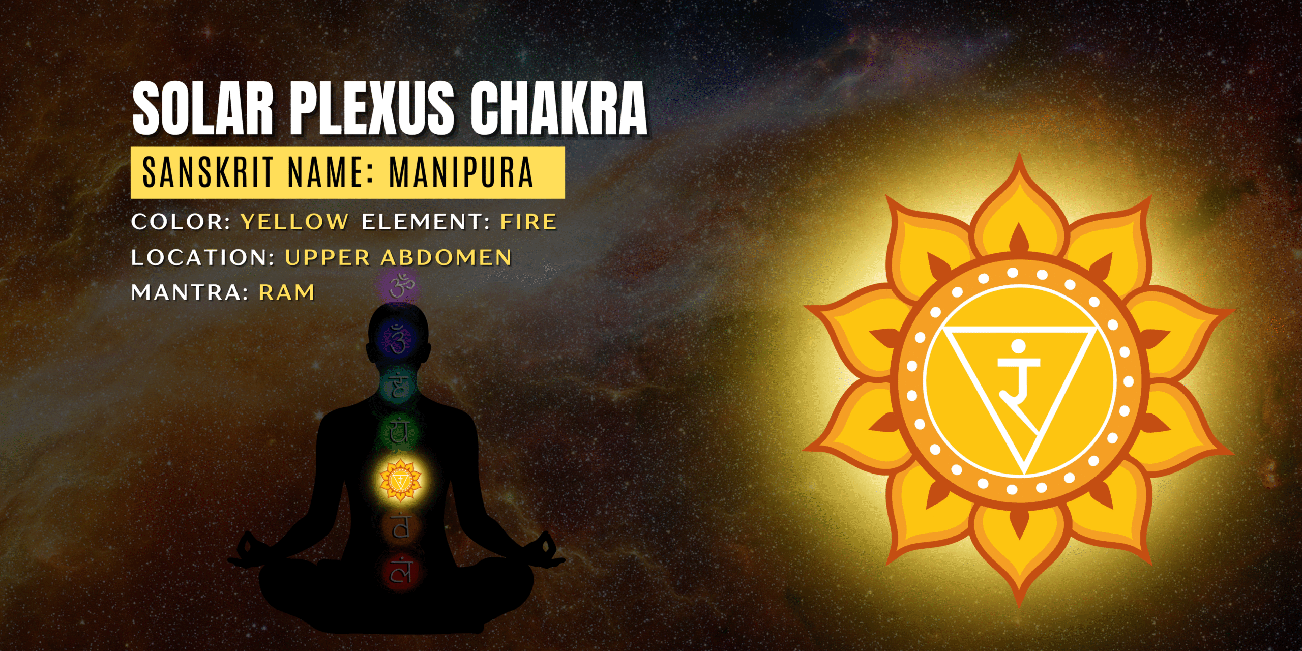 Solar Plexus Chakra (Manipura)